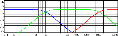 12 dB filter diagram