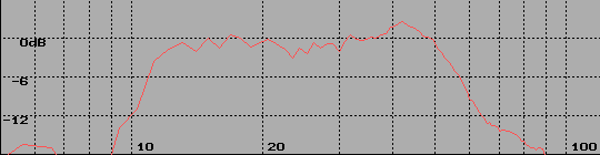 Linkwitz graph